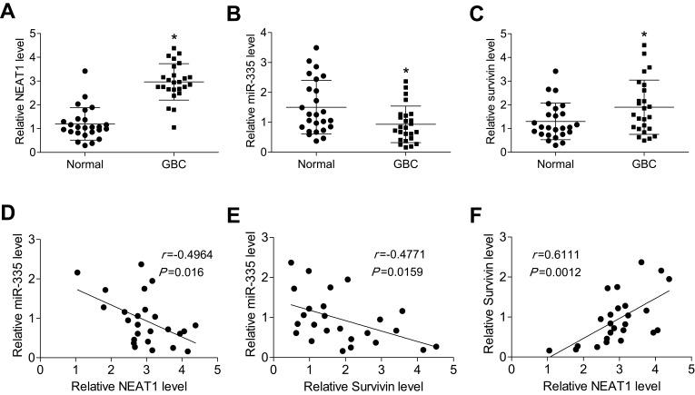 https://cdn.ncbi.nlm.nih.gov/pmc/blobs/bacd/7093099/860ca1c6dedb/OTT-13-2357-g0005.jpg