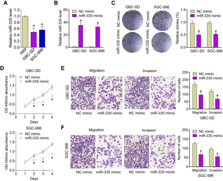 https://cdn.ncbi.nlm.nih.gov/pmc/blobs/bacd/7093099/a32e73619152/OTT-13-2357-g0001.jpg