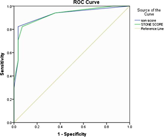 https://cdn.ncbi.nlm.nih.gov/pmc/blobs/bacf/5329720/33572f0eb6e8/gr3.jpg
