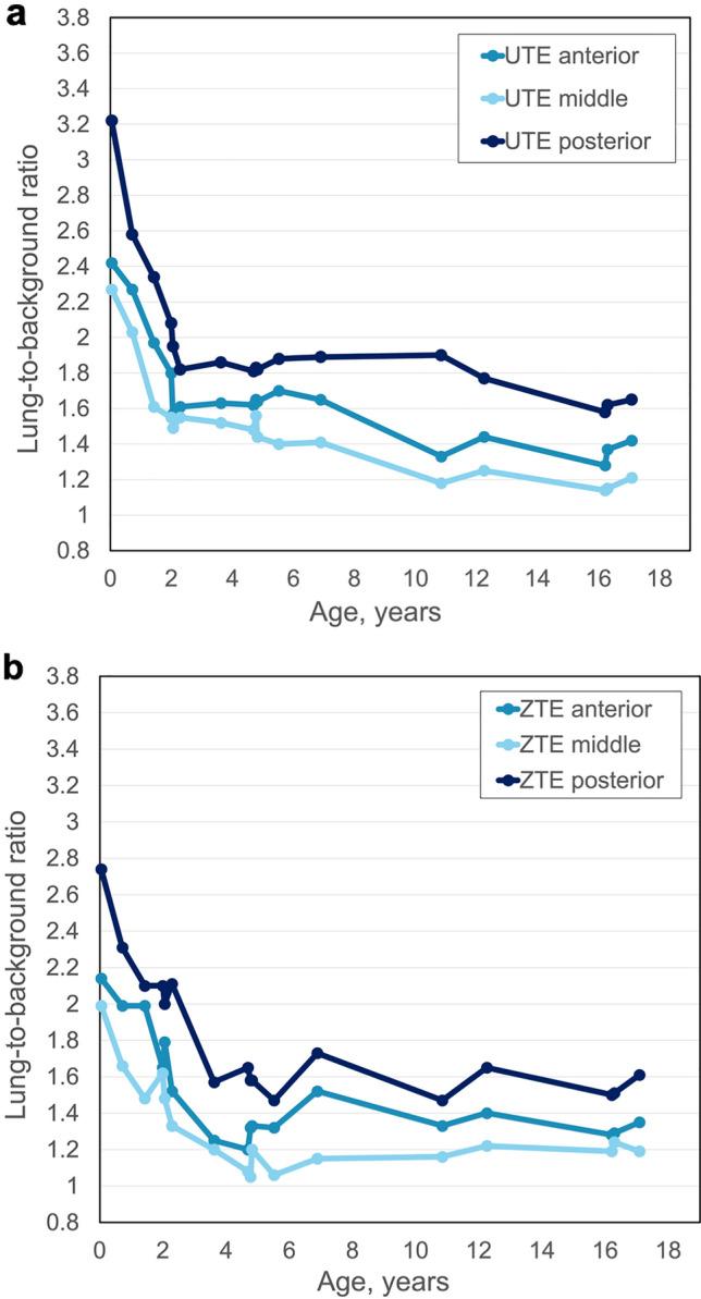 https://cdn.ncbi.nlm.nih.gov/pmc/blobs/bacf/9252972/17372d47f985/11604_2022_1258_Fig4_HTML.jpg