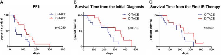 https://cdn.ncbi.nlm.nih.gov/pmc/blobs/bacf/9434401/a6c0ef17caed/fonc-12-973357-g005.jpg