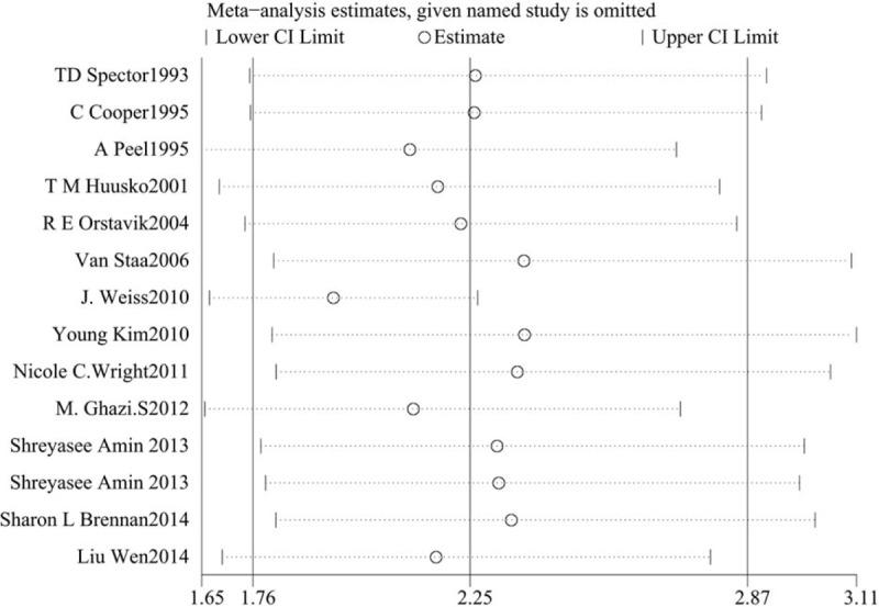 https://cdn.ncbi.nlm.nih.gov/pmc/blobs/bad0/6393106/e82fe865cc49/medi-96-e6983-g008.jpg