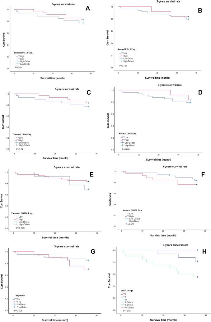 https://cdn.ncbi.nlm.nih.gov/pmc/blobs/bad1/10423131/29e7118656d2/432_2023_4949_Fig6_HTML.jpg