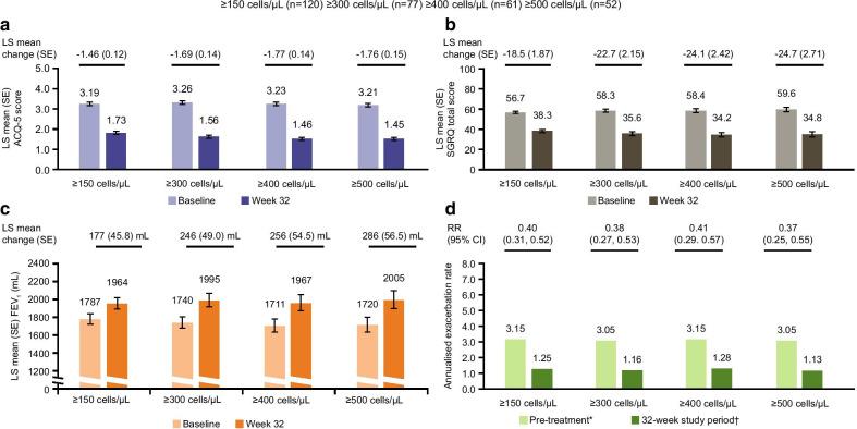 https://cdn.ncbi.nlm.nih.gov/pmc/blobs/bad1/8111733/2daeba4d3ea1/12931_2021_1733_Fig2_HTML.jpg