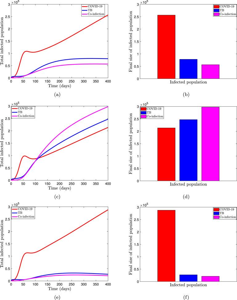 https://cdn.ncbi.nlm.nih.gov/pmc/blobs/bad2/9850643/41243f8dd50f/gr5_lrg.jpg