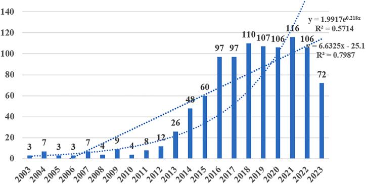 https://cdn.ncbi.nlm.nih.gov/pmc/blobs/bad4/11399683/128ec1acab99/gr1.jpg