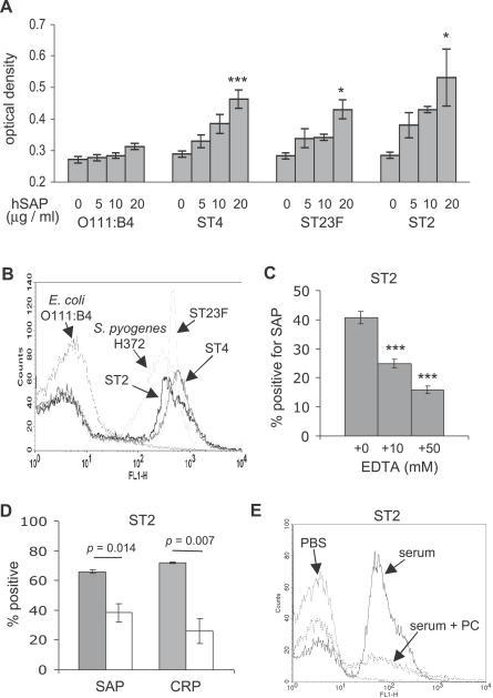 https://cdn.ncbi.nlm.nih.gov/pmc/blobs/bad4/2323291/81dd5a63d0e6/ppat.0030120.g001.jpg