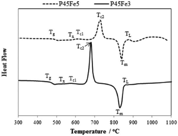https://cdn.ncbi.nlm.nih.gov/pmc/blobs/bad5/5734455/74b0ba88de3a/10.1177_2041731417744454-fig1.jpg