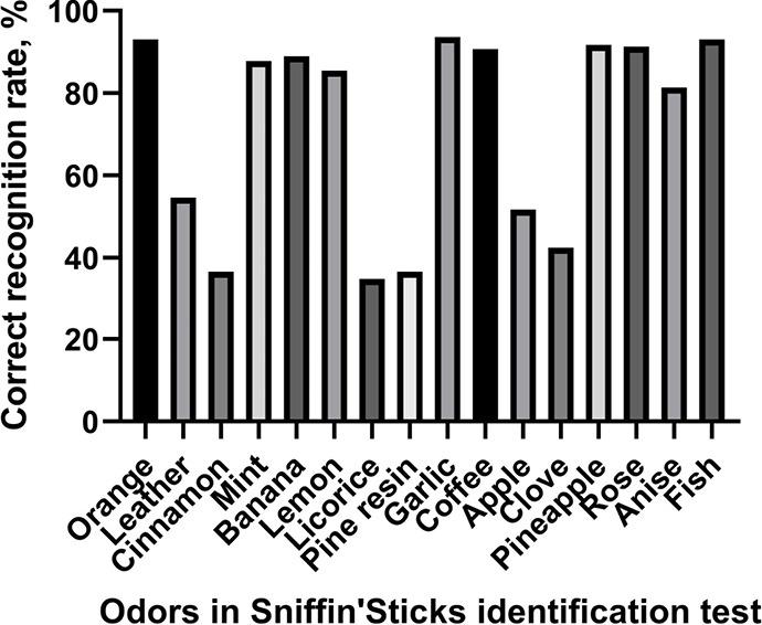 https://cdn.ncbi.nlm.nih.gov/pmc/blobs/bad7/8039711/736ce11491df/atm-09-06-499-f1.jpg