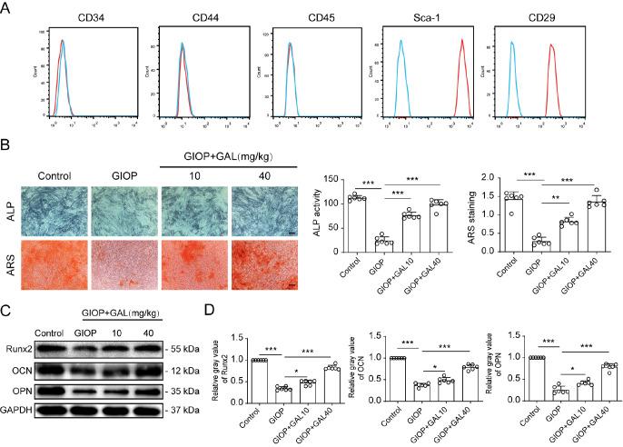 https://cdn.ncbi.nlm.nih.gov/pmc/blobs/badd/10448057/c56c699b3737/abbs-2022-698-t2.jpg