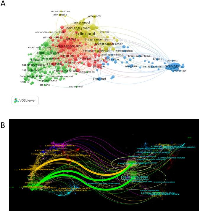 https://cdn.ncbi.nlm.nih.gov/pmc/blobs/badd/11297011/34760d052f28/12672_2024_1192_Fig4_HTML.jpg