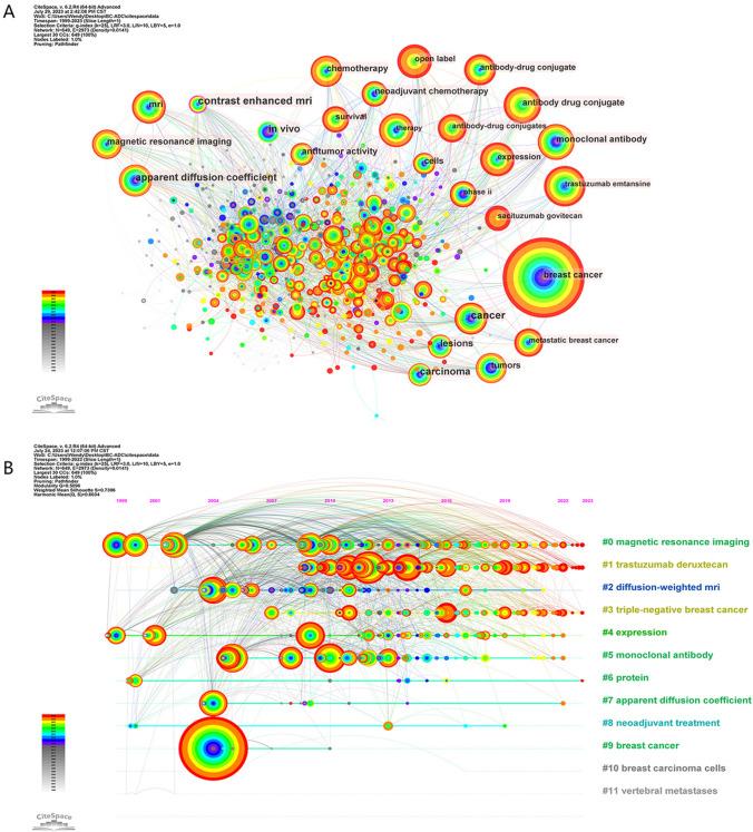 https://cdn.ncbi.nlm.nih.gov/pmc/blobs/badd/11297011/51ce0a033e0f/12672_2024_1192_Fig5_HTML.jpg
