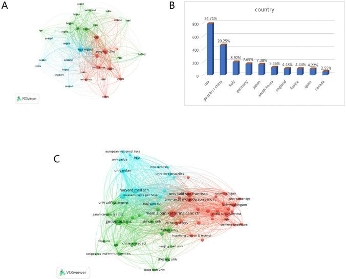 https://cdn.ncbi.nlm.nih.gov/pmc/blobs/badd/11297011/97de8998f6c8/12672_2024_1192_Fig3_HTML.jpg