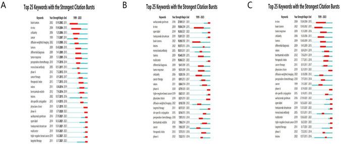 https://cdn.ncbi.nlm.nih.gov/pmc/blobs/badd/11297011/de6238c8fea1/12672_2024_1192_Fig6_HTML.jpg