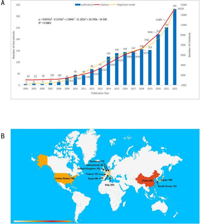 https://cdn.ncbi.nlm.nih.gov/pmc/blobs/badd/11297011/fec871c6ffc8/12672_2024_1192_Fig2_HTML.jpg