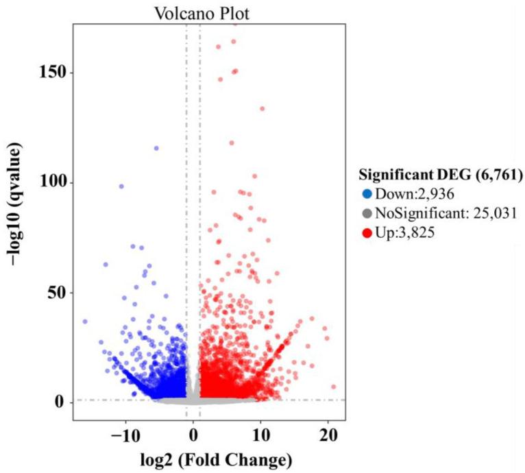 https://cdn.ncbi.nlm.nih.gov/pmc/blobs/badd/11511371/240a9a4f8e82/plants-13-02865-g003.jpg