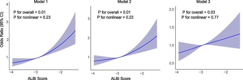https://cdn.ncbi.nlm.nih.gov/pmc/blobs/badd/12217803/873289d895a8/12888_2025_7082_Fig2_HTML.jpg