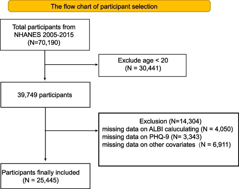 https://cdn.ncbi.nlm.nih.gov/pmc/blobs/badd/12217803/e3cc2c8fc1f8/12888_2025_7082_Fig1_HTML.jpg
