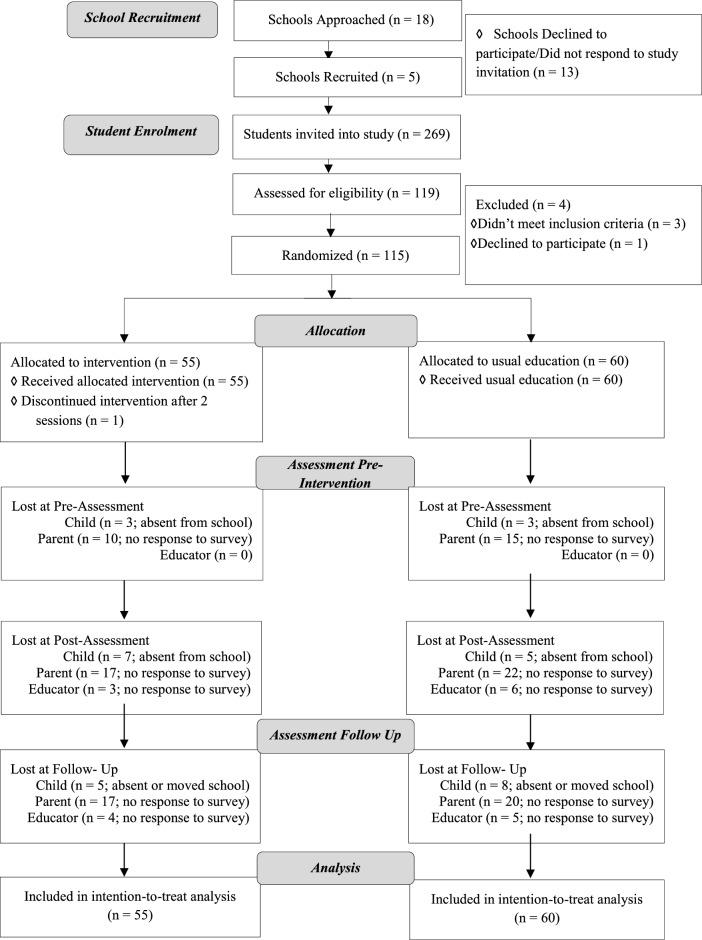 https://cdn.ncbi.nlm.nih.gov/pmc/blobs/badf/11189556/87e0279c9e2c/41598_2024_63473_Fig2_HTML.jpg