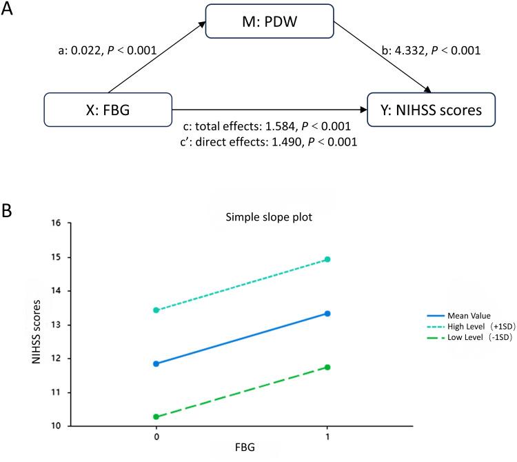 https://cdn.ncbi.nlm.nih.gov/pmc/blobs/bae0/11380847/c11430dc1db0/JIR-17-6039-g0003.jpg