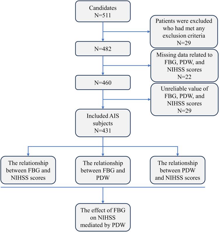 https://cdn.ncbi.nlm.nih.gov/pmc/blobs/bae0/11380847/ef410eeb6322/JIR-17-6039-g0001.jpg
