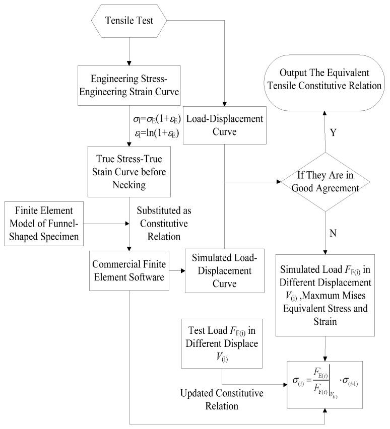 https://cdn.ncbi.nlm.nih.gov/pmc/blobs/bae1/9917745/945efb4ab770/materials-16-00892-g001.jpg