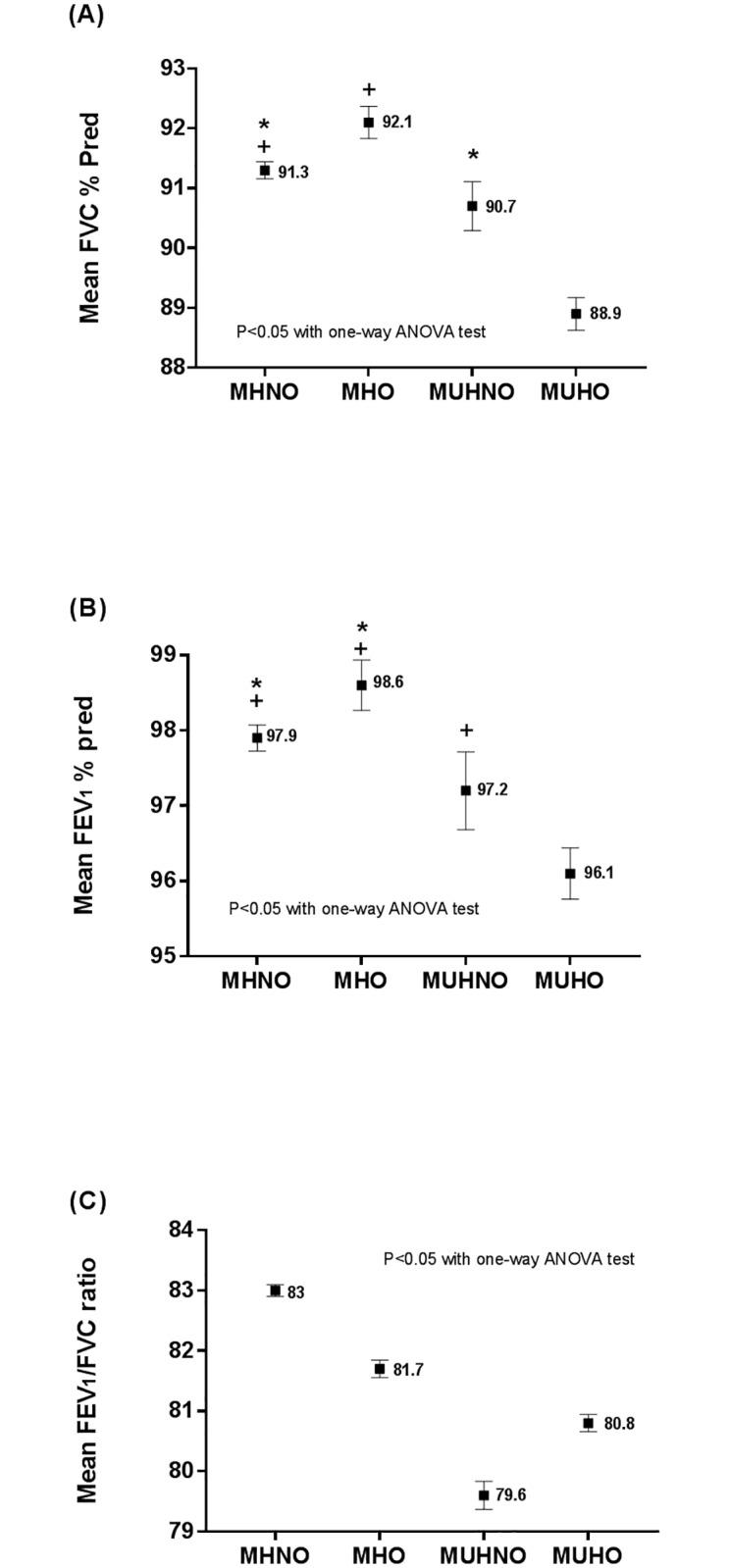 https://cdn.ncbi.nlm.nih.gov/pmc/blobs/bae2/6343891/caa646dd336f/pone.0209575.g001.jpg