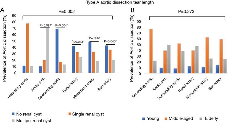 https://cdn.ncbi.nlm.nih.gov/pmc/blobs/bae2/7797828/7a2dbdbe4289/jtd-12-12-7374-f2.jpg