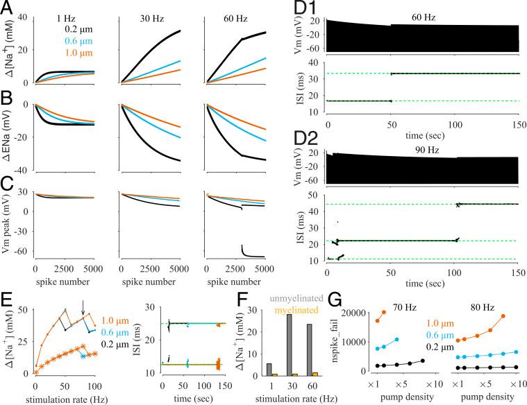 https://cdn.ncbi.nlm.nih.gov/pmc/blobs/bae8/8364126/a2d2c68df243/pnas.2105795118fig03.jpg