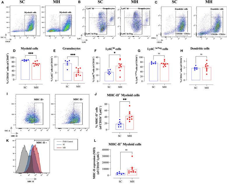 https://cdn.ncbi.nlm.nih.gov/pmc/blobs/baeb/10912506/8a2d4b6bcdbb/fimmu-15-1354297-g003.jpg