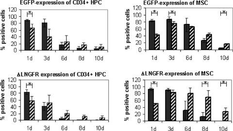 https://cdn.ncbi.nlm.nih.gov/pmc/blobs/baeb/3922358/36a33bd720ac/jcmm0011-0521-f3a.jpg