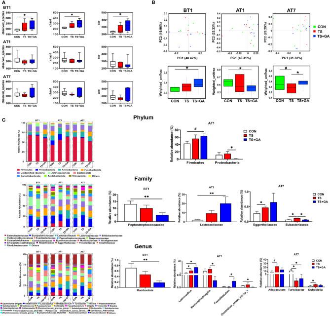https://cdn.ncbi.nlm.nih.gov/pmc/blobs/baec/8795593/8ebe5949e9e4/fimmu-12-813890-g003.jpg