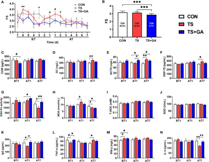 https://cdn.ncbi.nlm.nih.gov/pmc/blobs/baec/8795593/b17808bcf00d/fimmu-12-813890-g002.jpg