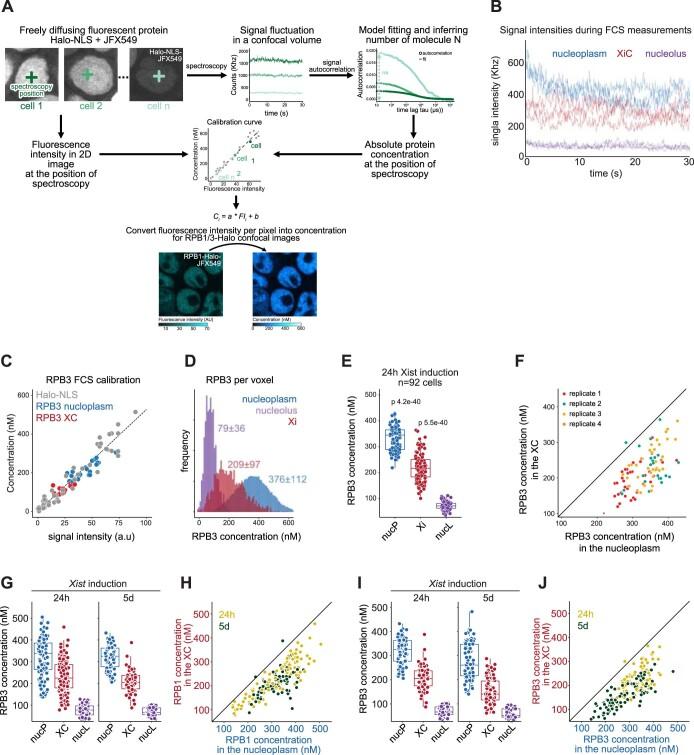 https://cdn.ncbi.nlm.nih.gov/pmc/blobs/baed/10442225/d0fc209003ea/41594_2023_1008_Fig8_ESM.jpg