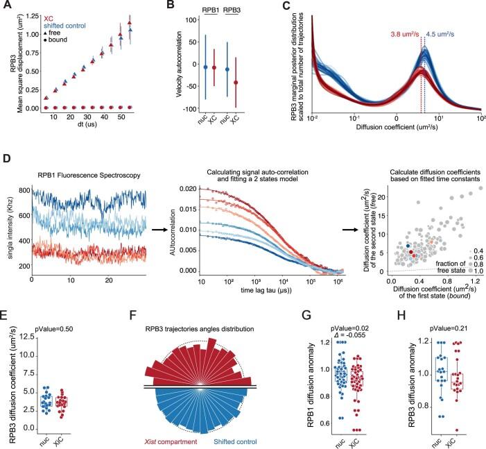 https://cdn.ncbi.nlm.nih.gov/pmc/blobs/baed/10442225/f35f72916472/41594_2023_1008_Fig10_ESM.jpg