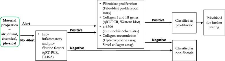 https://cdn.ncbi.nlm.nih.gov/pmc/blobs/baed/7249325/4a9277ede80c/12989_2020_344_Fig4_HTML.jpg