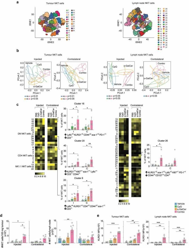 https://cdn.ncbi.nlm.nih.gov/pmc/blobs/baee/9196710/e16c136332d3/KONI_A_2081009_F0004_OC.jpg