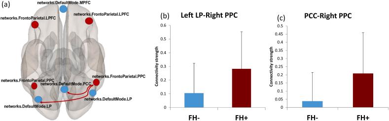 https://cdn.ncbi.nlm.nih.gov/pmc/blobs/baf1/12172841/dfafb554c73a/gr2.jpg