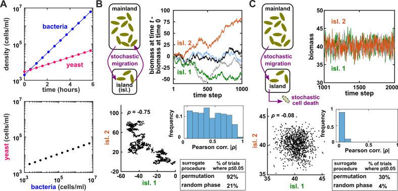 https://cdn.ncbi.nlm.nih.gov/pmc/blobs/baf4/9391047/269b829b5f35/elife-72518-fig2.jpg