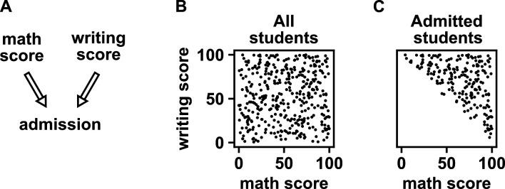 https://cdn.ncbi.nlm.nih.gov/pmc/blobs/baf4/9391047/2db0d2f9c2f3/elife-72518-app2-fig3.jpg