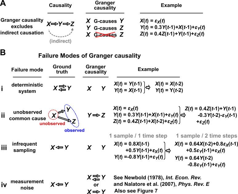 https://cdn.ncbi.nlm.nih.gov/pmc/blobs/baf4/9391047/30bb1533b8e0/elife-72518-fig3.jpg
