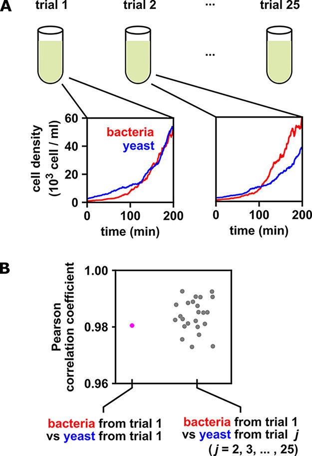 https://cdn.ncbi.nlm.nih.gov/pmc/blobs/baf4/9391047/355303c2a564/elife-72518-app1-fig4.jpg