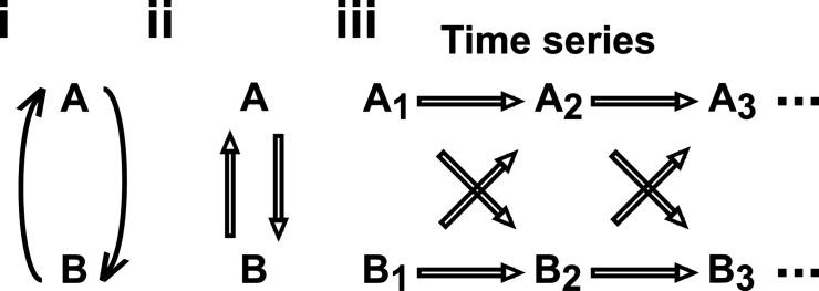https://cdn.ncbi.nlm.nih.gov/pmc/blobs/baf4/9391047/51d6e9509c0c/elife-72518-app2-fig4.jpg