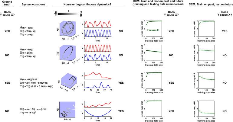 https://cdn.ncbi.nlm.nih.gov/pmc/blobs/baf4/9391047/6d82fc18f207/elife-72518-app4-fig4.jpg