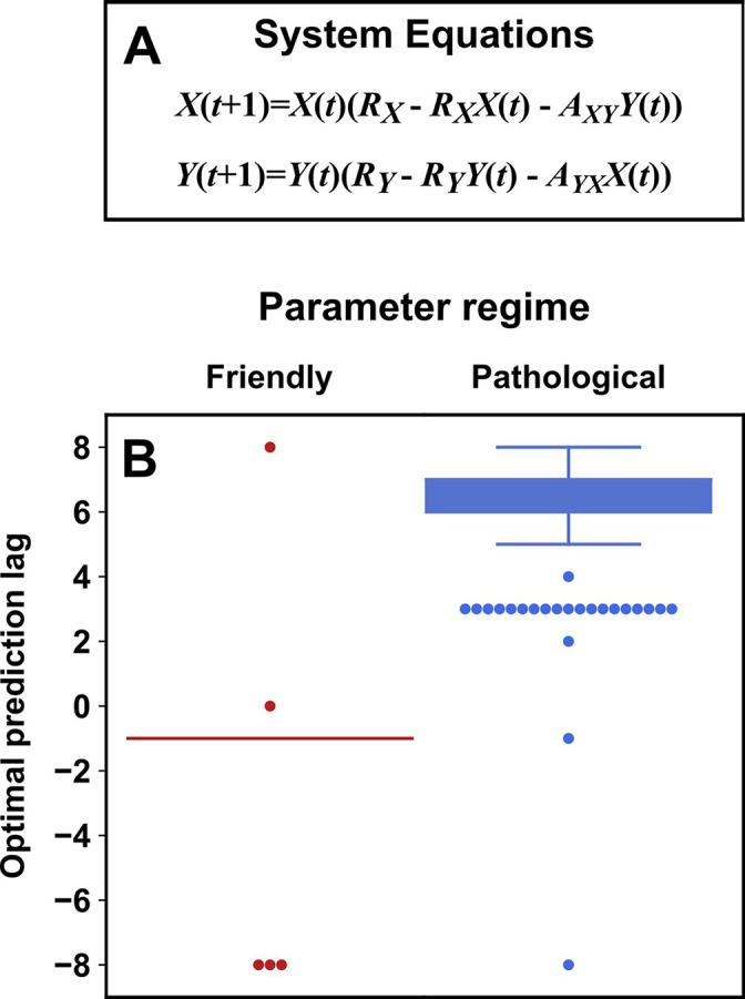 https://cdn.ncbi.nlm.nih.gov/pmc/blobs/baf4/9391047/82cf22328d71/elife-72518-app4-fig6.jpg