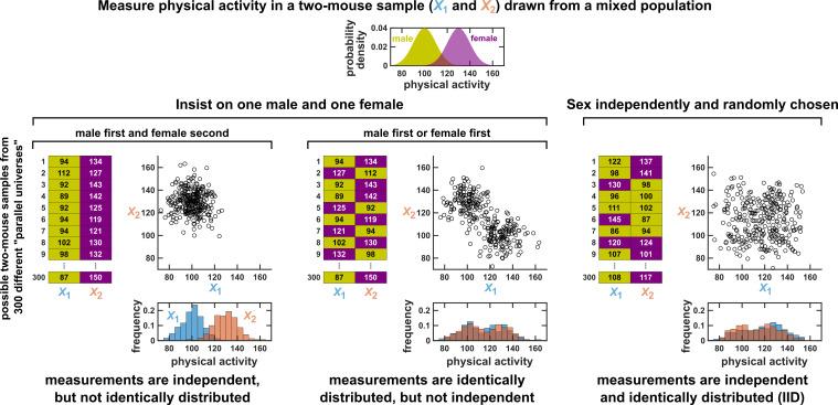 https://cdn.ncbi.nlm.nih.gov/pmc/blobs/baf4/9391047/95af9dafe503/elife-72518-app1-fig3.jpg