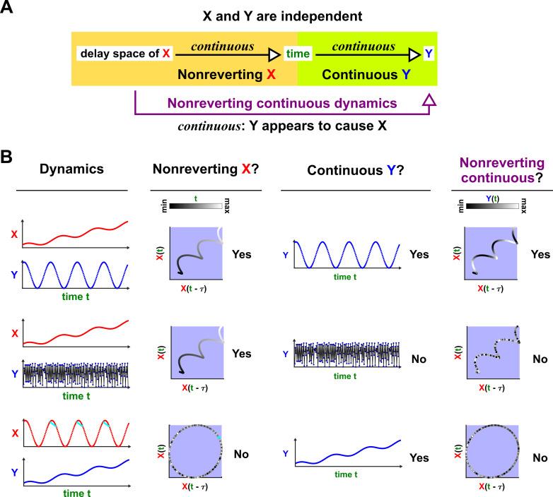 https://cdn.ncbi.nlm.nih.gov/pmc/blobs/baf4/9391047/9983267c399f/elife-72518-app4-fig3.jpg
