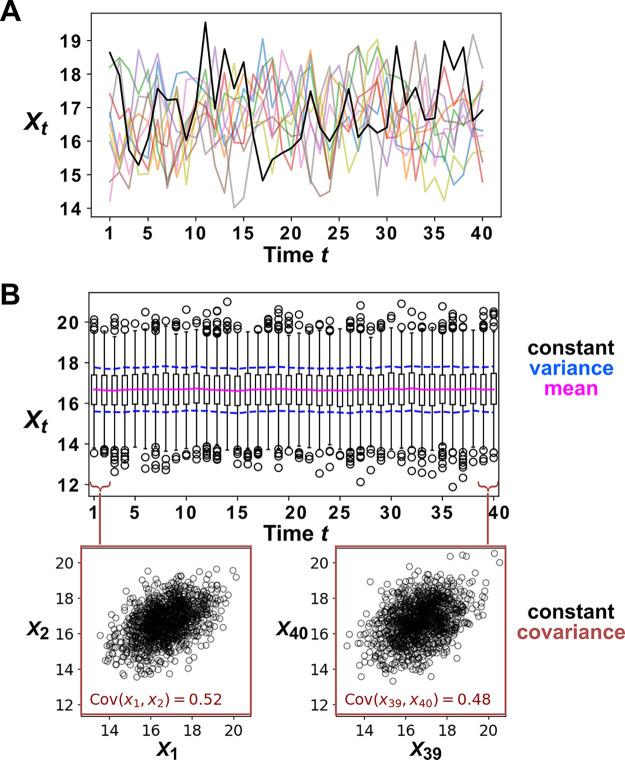 https://cdn.ncbi.nlm.nih.gov/pmc/blobs/baf4/9391047/a6709254730f/elife-72518-app3-fig2.jpg