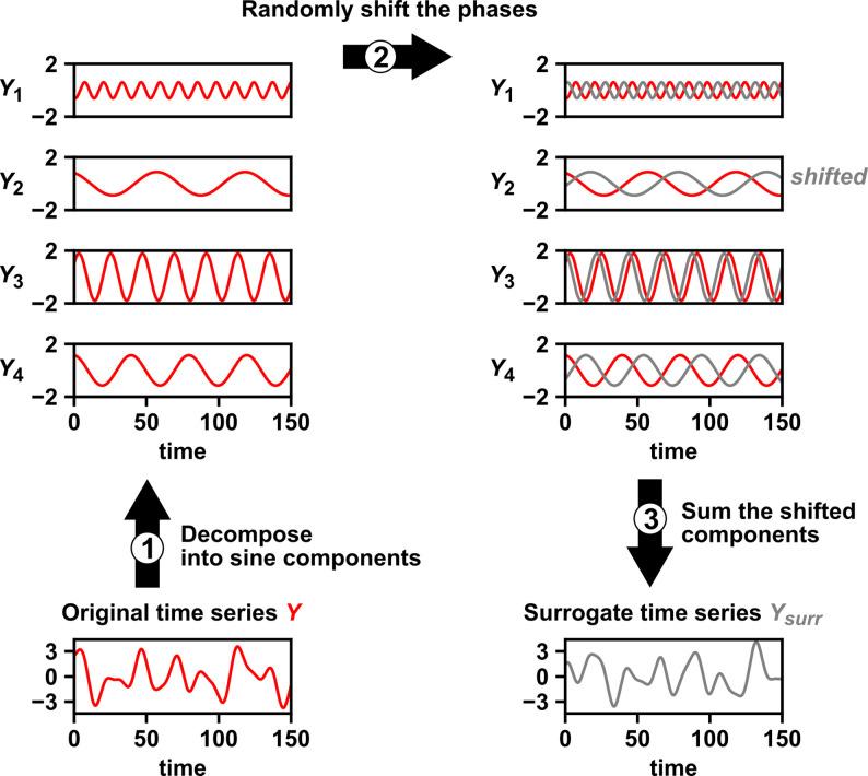 https://cdn.ncbi.nlm.nih.gov/pmc/blobs/baf4/9391047/a8fc54601499/elife-72518-app3-fig1.jpg