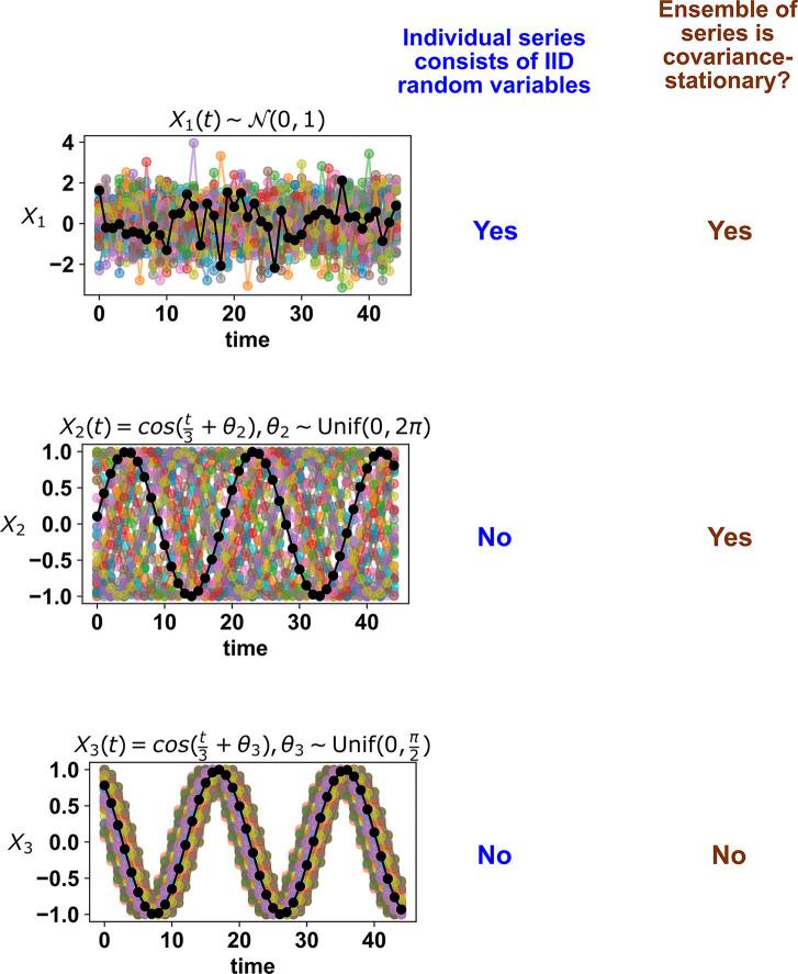 https://cdn.ncbi.nlm.nih.gov/pmc/blobs/baf4/9391047/ac061bd99985/elife-72518-app3-fig3.jpg
